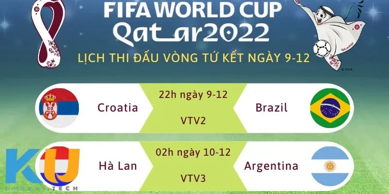 Lịch Thi Đấu World Cup 2022 - Những Trận Đấu Đáng Chú Ý Các trận đấu đặc sắc tại lịch thi đấu world cup 2022