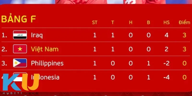 Những trận cầu đáng chú ý