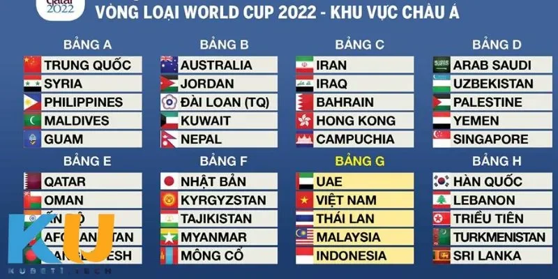 Tổng quan về lịch thi đấu vòng loại world cup châu Á